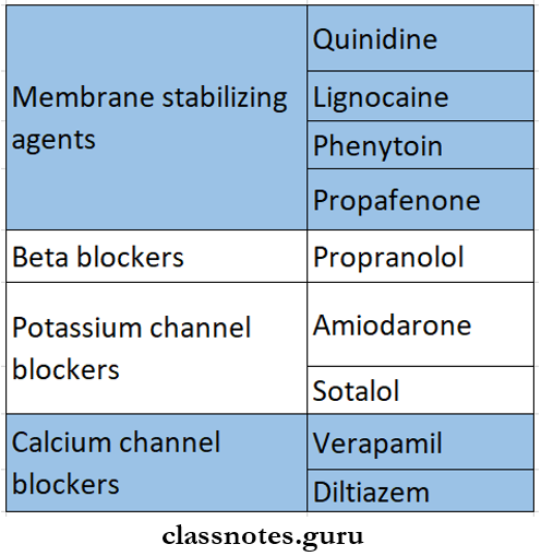 Anti-Arrythmic Drugs Classification