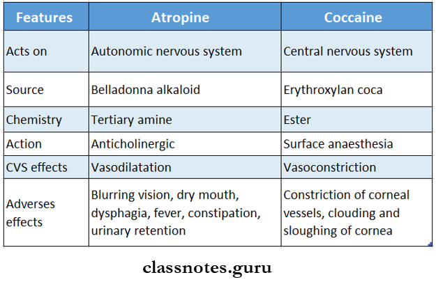 Anticholinergic Drugs  Compare Atropine And Cocaine