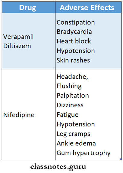 Antihypertensive Drugs Calcium Channel Blockers Adverse Effects