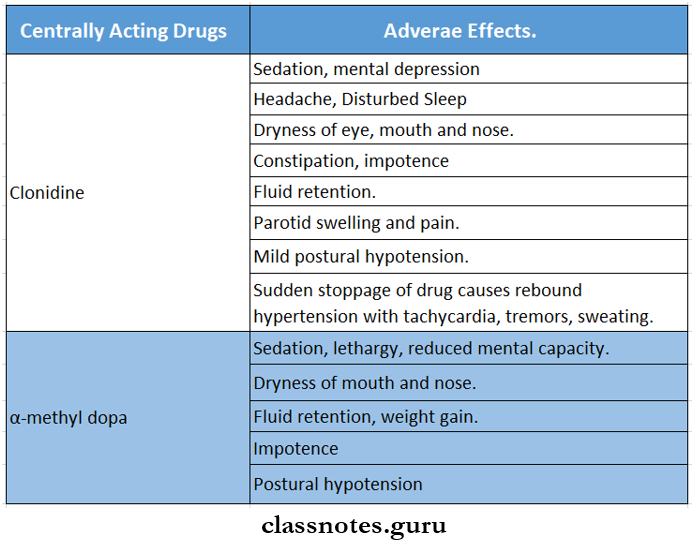 Antihypertensive Drugs Centrally Acting Antiohypertensive Drugs And Their Adverse Effects