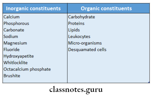 Calculus And Other Etiological Factors Inorganic constituents and Organic constituents