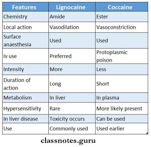 Compare Lignocaine And Cocaine
