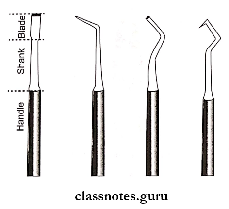 Conservative And Operative Dentistry Instruments Chisel