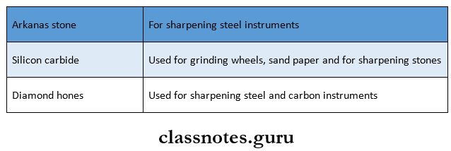 Conservative And Operative Dentistry Instruments Materials used for sharpening stones