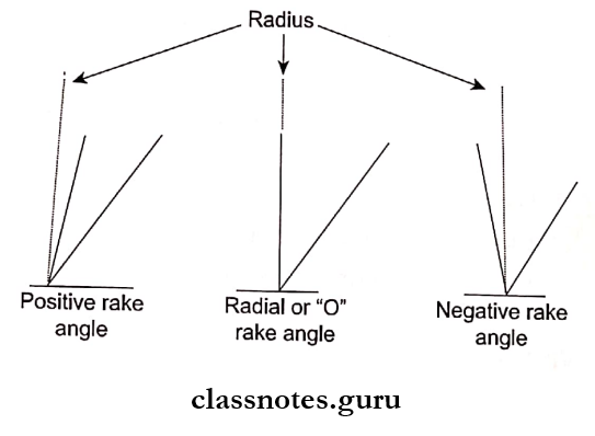 Conservative And Operative Dentistry Instruments Three types of rake angles