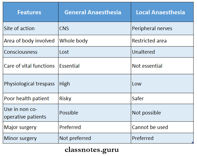 Difference Between General Anaesthesia And Local Anaesthesia