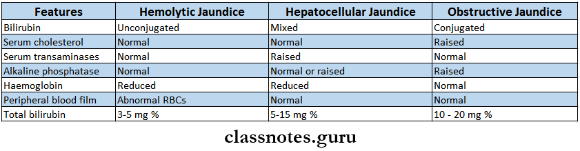 Disease Of the Hepatobiliary System Diagnosis