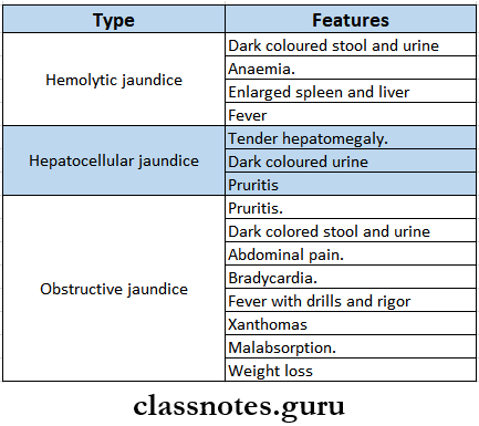 Disease Of the Hepatobiliary System Jaundice Clinical Features