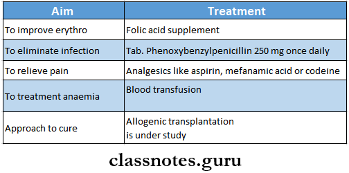Diseases Of Blood And Lymphoreticular System Sickle Cell Anaemia Management
