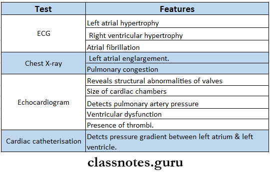 Diseases Of Cardiovascular System Mitral Stenosis Inverstigation