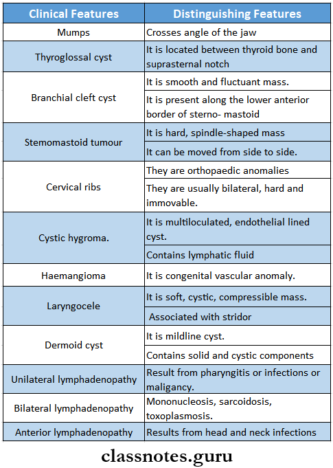 Diseases Of The Arteries Veins And Lymphatic System Differential Diagnosis Of Cervical Lymphadenopathy