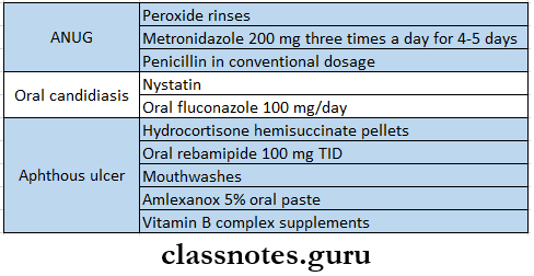 Diseases Of The Gastrointestinal System Drugs Used In Different Diseases Of Oral Cavity