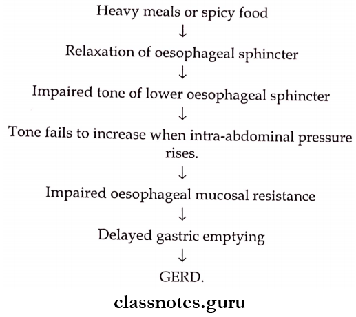 Diseases Of The Gastrointestinal System Etiology Pathogenesis