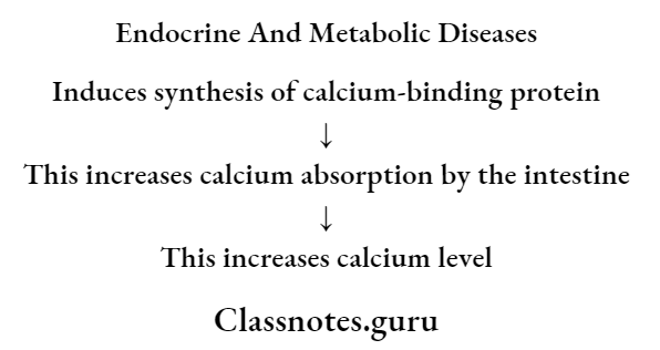 Diseases Of The Gastrointestinal System Gingival Induces Synthesis Of Calcium Binding Protein