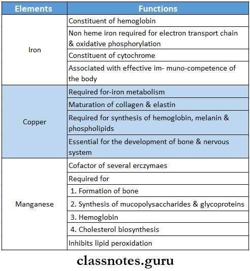 Diseases Of The Kidneys And Genitourinary System Trace Elements