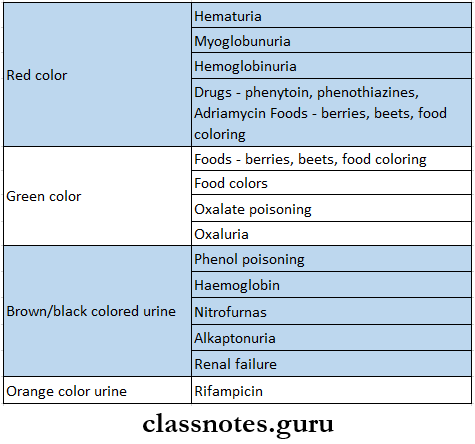 Diseases Of The Kidneys And Genitourinary System Urine Examination Discoloration Of Urine