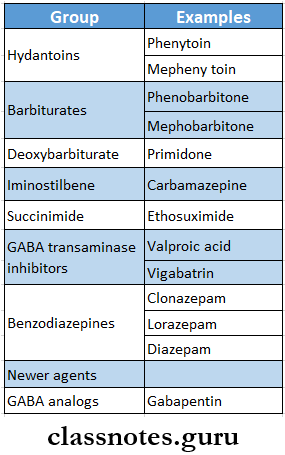 Diseases Of The Nervous System Anti Epileptic Drugs