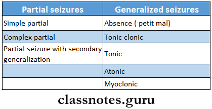Diseases Of The Nervous System Types Of Seizures