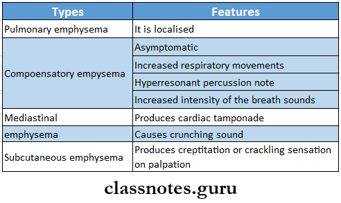 Diseases Of The Respiratory System Clinical Sign Of Emphysema
