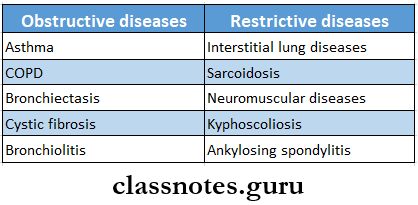 Diseases Of The Respiratory System Diseases Of Respirartory Tract