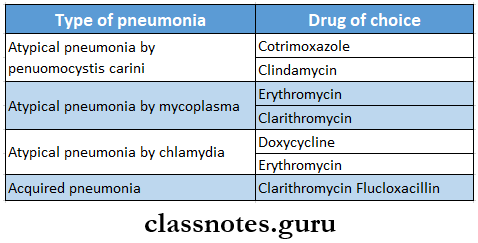 Diseases Of The Respiratory System Drug Of Choice In Different Pneumonia