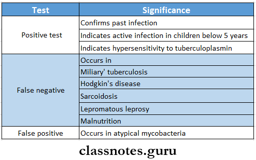 Diseases Of The Respiratory System Mantoux Test Or Tubercullin Test Significance