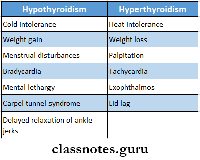 Diseases Of Thrroid And Parathyroid Glands Hyperthyroidism And Hypothyroidism