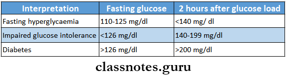 Endocrine And Metabolic Diseases Blood Glucose Test