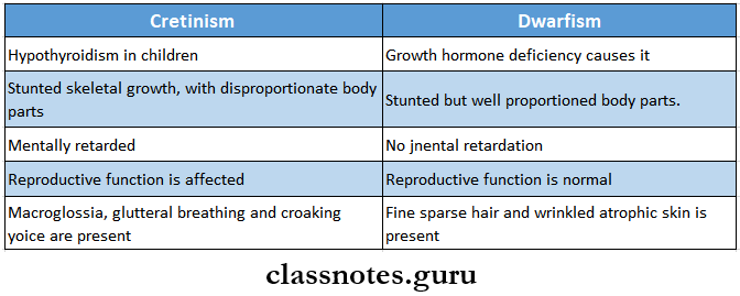 Endocrine And Metabolic Diseases Cretinism And Dwarfism
