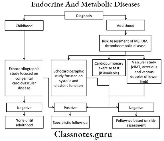 Endocrine And Metabolic Diseases Diagnosis