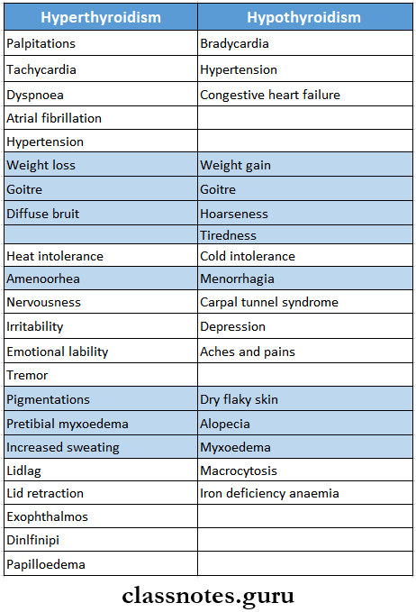 Endocrine And Metabolic Diseases Hyperthyroidism And Hypothyroidism