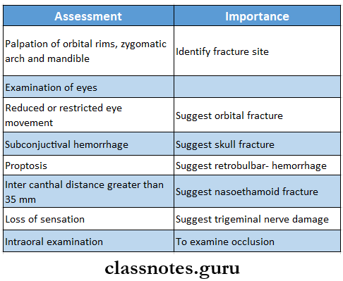 Fractures General Principles Secondary Assessment