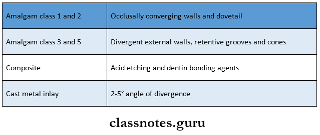 Fundamentals Of Cavity Preparation Primary retentive forms