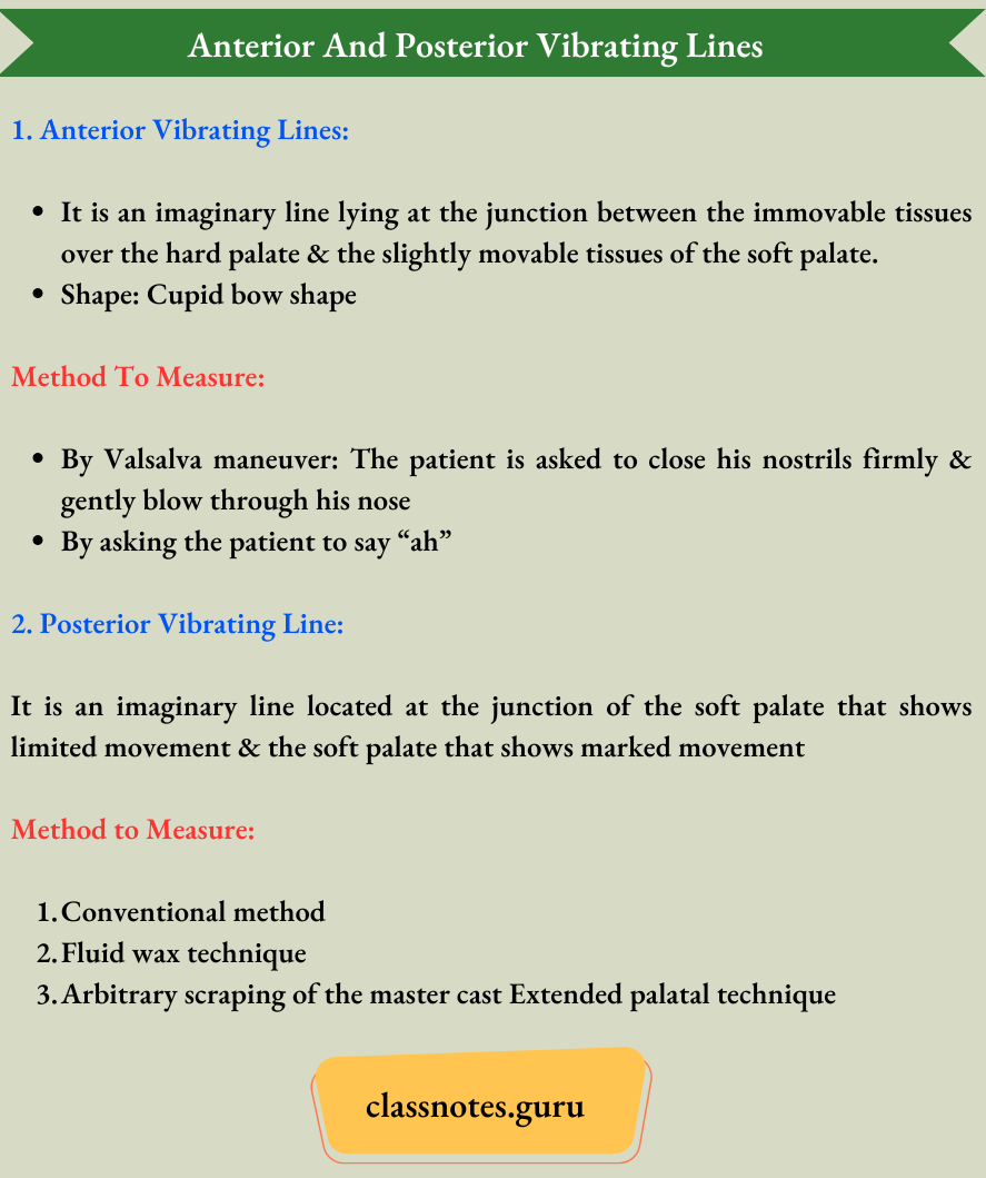 Impression And Mouth Preparation Anterior And Posterior Vibrating Lines