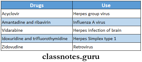 Infectious Diseases Antiviral Drugs
