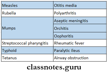 Infectious Diseases Complications Of Different Infection