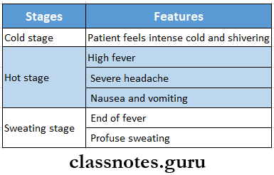 Infectious Diseases Malaria Clinical Features