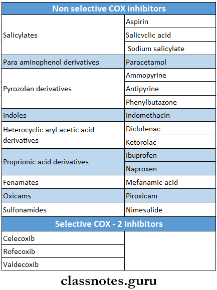 Infectious Diseases NSAIDs Classification