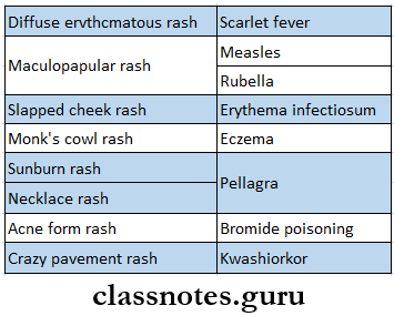 Infectious Diseases Rashes In Different Diseases