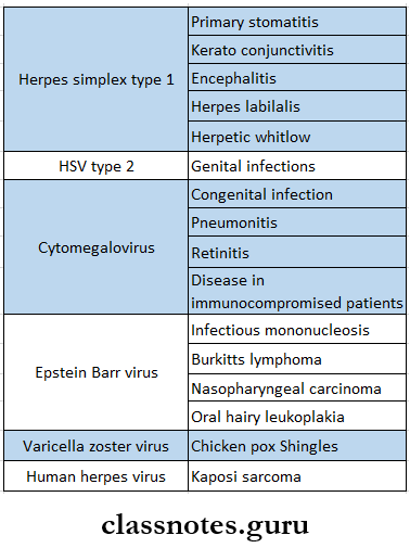 Infectious Diseases Viruses And Infections Caused By Them