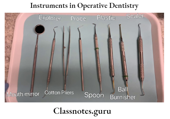 Instruments In Operative Dentistry.