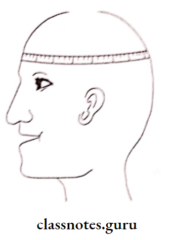Laboratory Procedures Prior To Try In Measuring The Circumference Of The Head