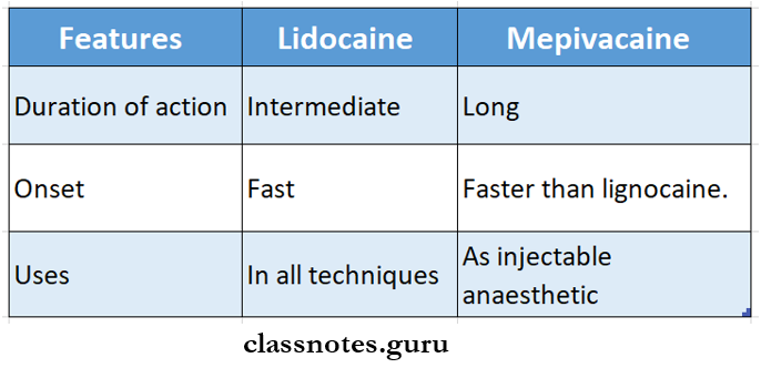 Lidocain And Mepivacaine