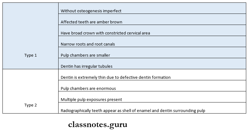 Oral Medicine Developmental Disorders Dentinogenesis imperfecta
