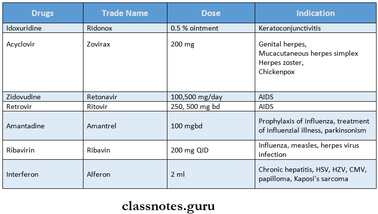 Oral Medicine Drugs Antiviral drugs