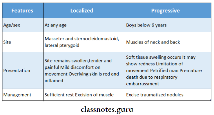 Oral Medicine Temporomandibular Joint Myositis ossificans Features, Localized and Proressive