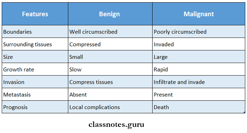 Oral Medicine Tumours Differences between benign and malignant tumour