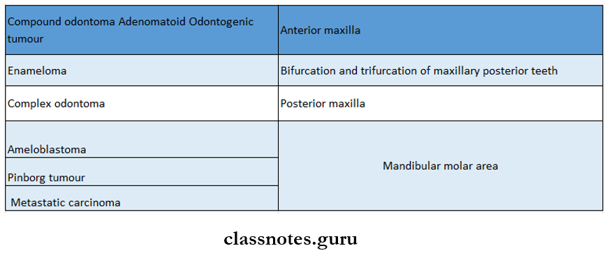 Oral Medicine Tumours Odontogenic tumours and their common sites
