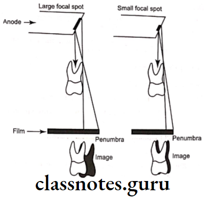 Oral Radiology Intraoral Radiographic Techniques The smaller the focal spot area