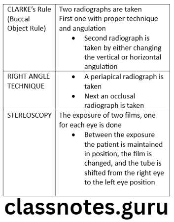 Oral Radiology Object Localized Techniques Methods